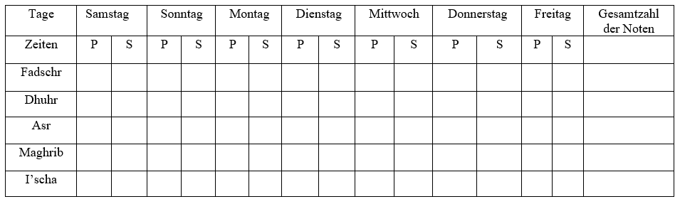 Bild einer Gebetstabelle